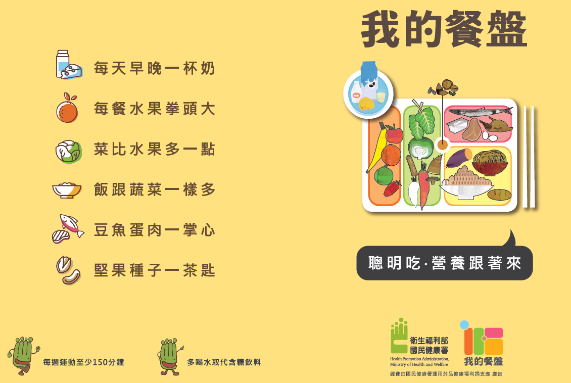 衛生福利部 我的餐盤