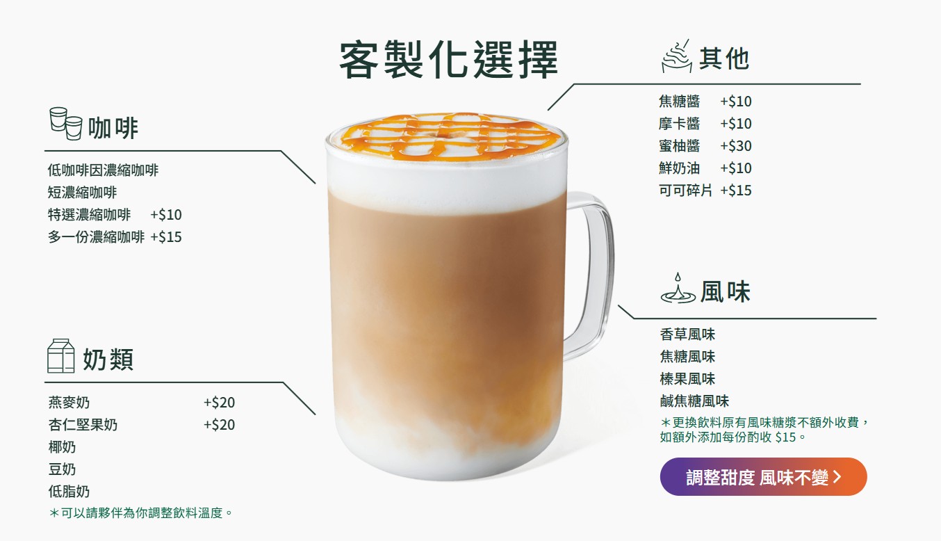星巴克買一送一 客製化調整