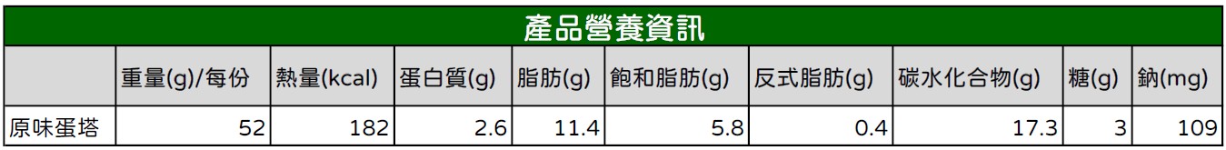 肯德基蛋塔營養標示表